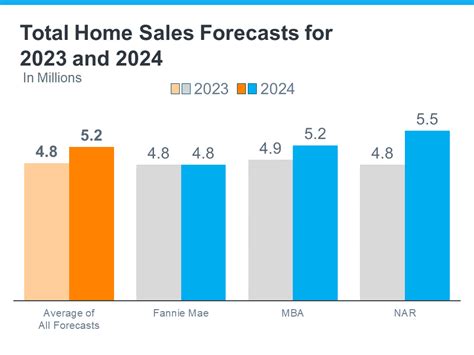 bergamosex 2024|Bergamont, Oregon, WI 2024 Housing Market .